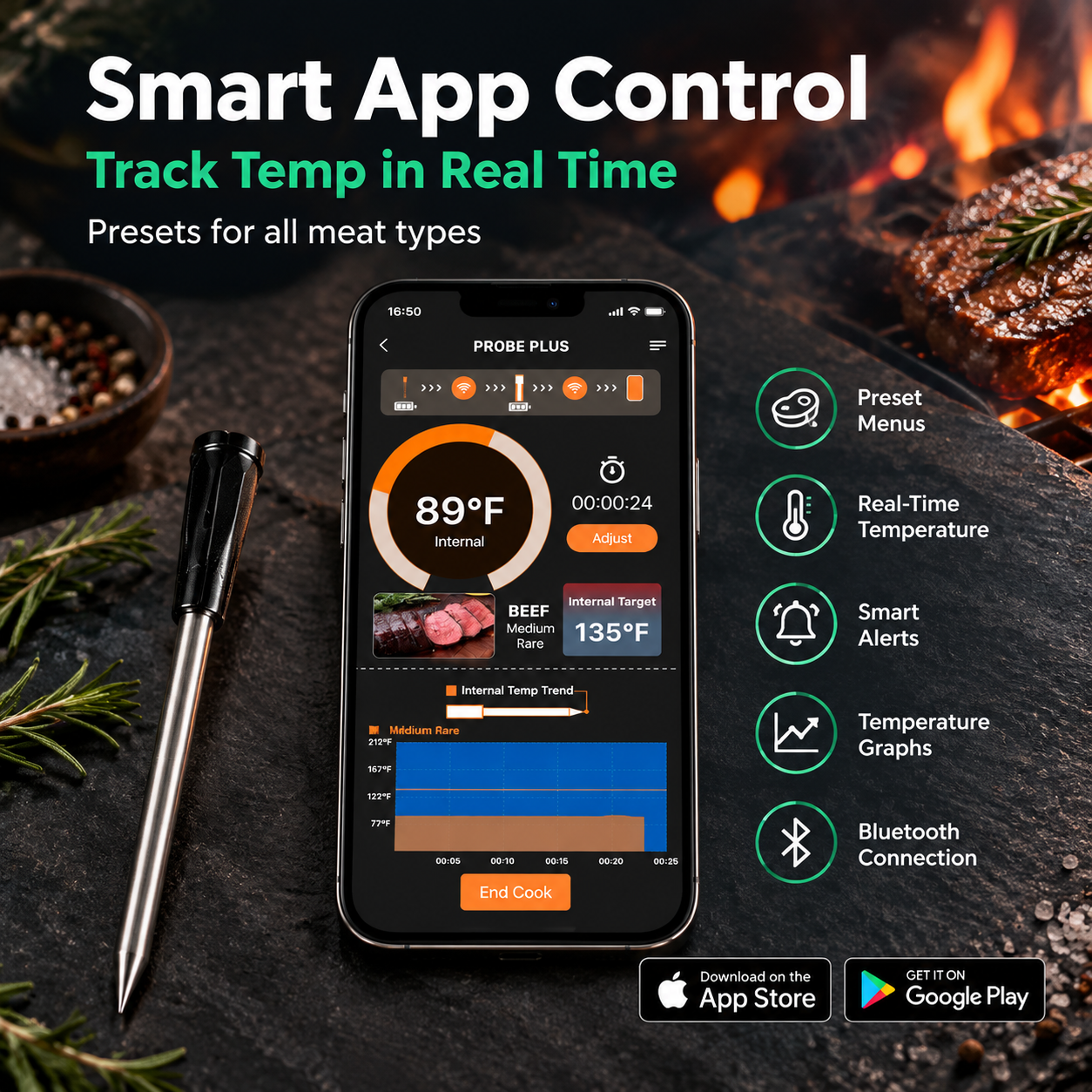 Smart Wireless Meat Thermometer – Bluetooth 5.2 Ceramic Probe & Charging Dock-21